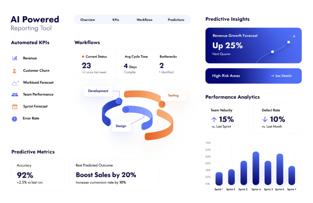 AI reporting tool interface visualizing KPIs and predictive analytics.